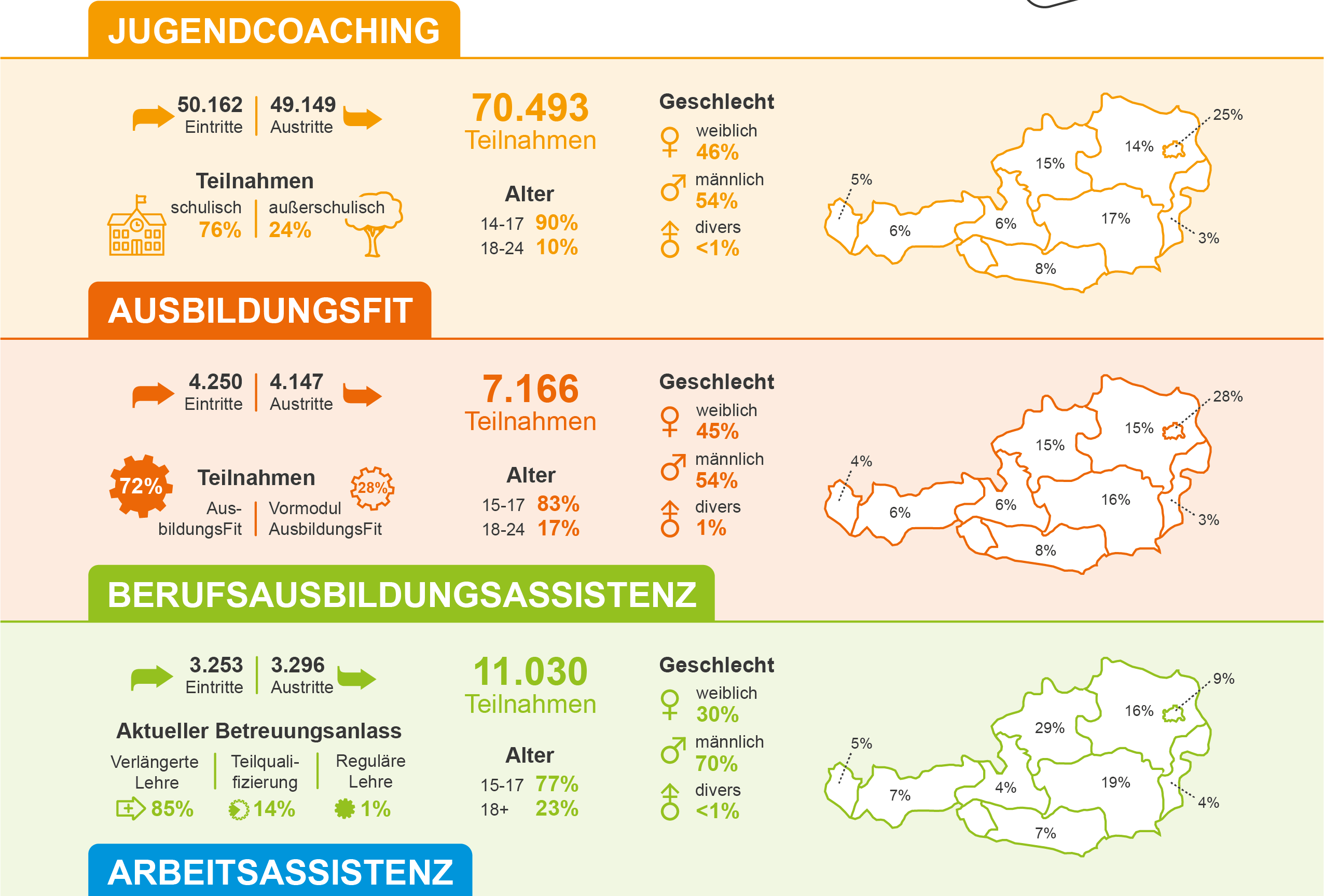 NEBA Datasheet 2024 Österreich