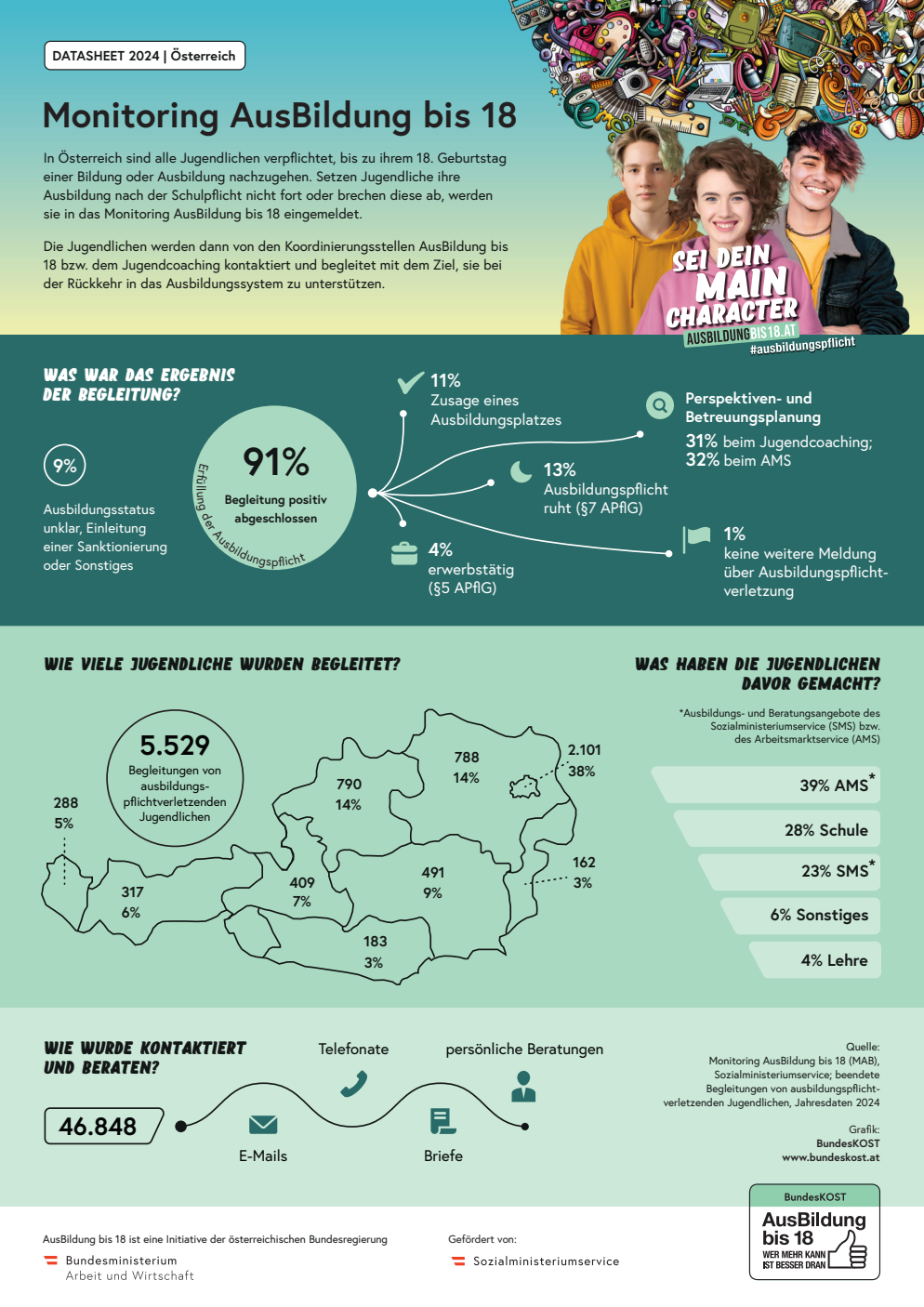 Datasheet 2024 Österreich
Monitoring AusBildung bis 18 (PDF)