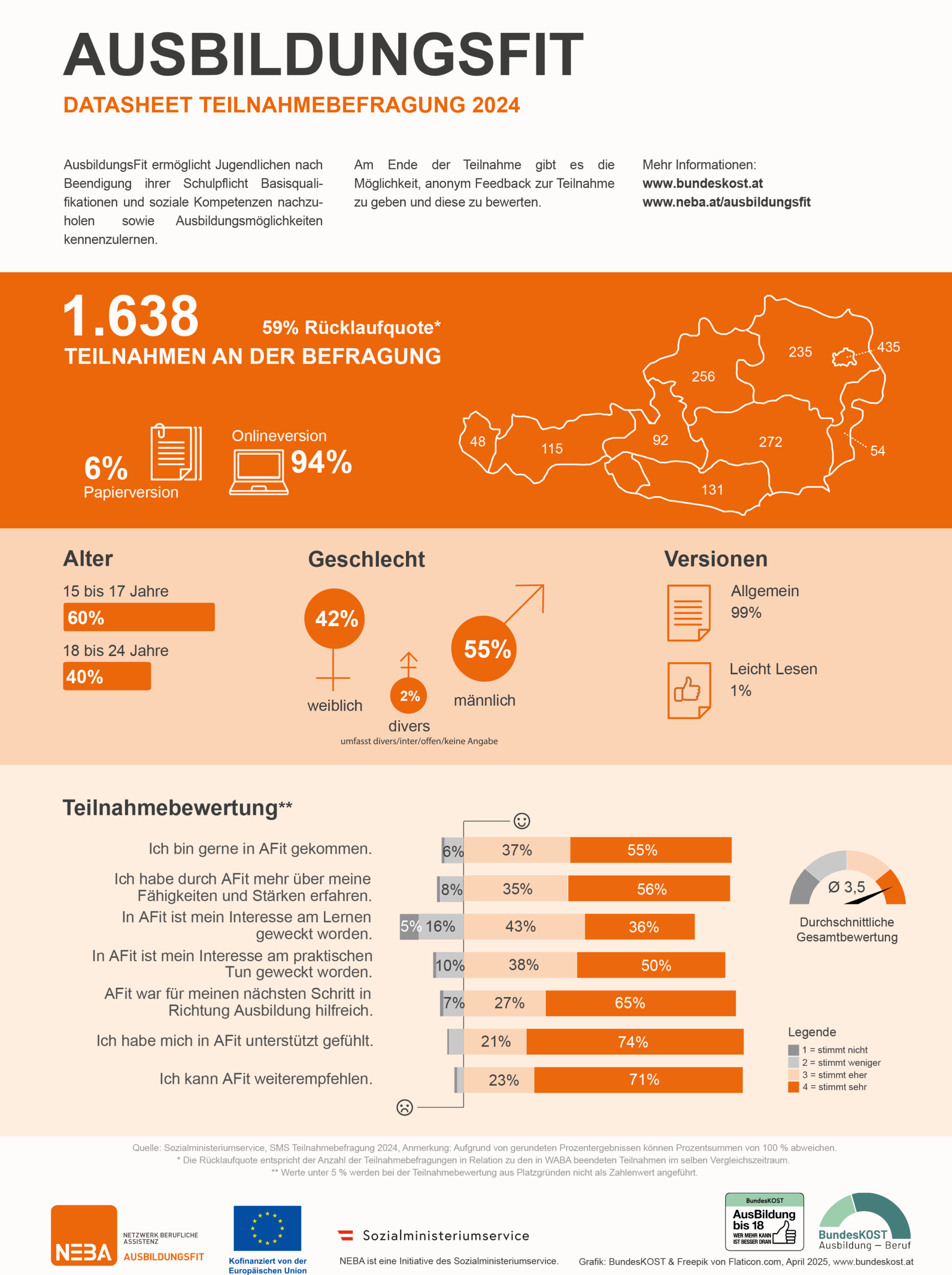 Darstellung Ergebnisse der Teilnahmebefragung am Beispiel AusbildungsFit (PDF)